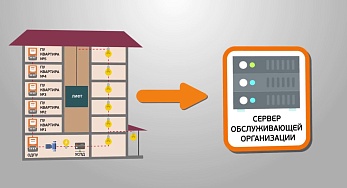 Дистанционная система учета электроэнергии в многоквартирных домах